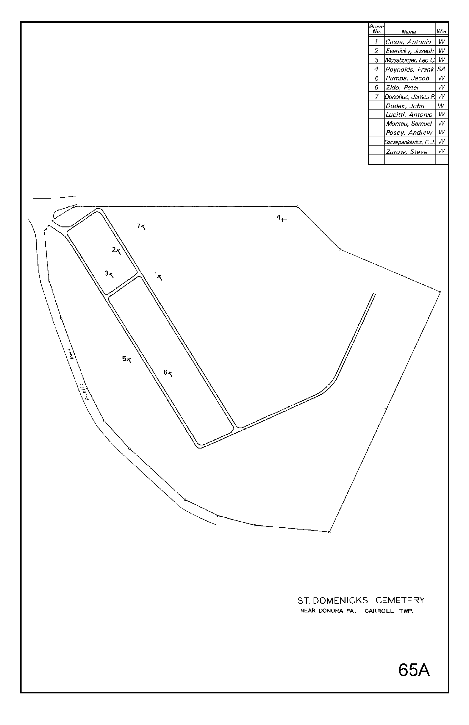 St. Domenicks Cemetery